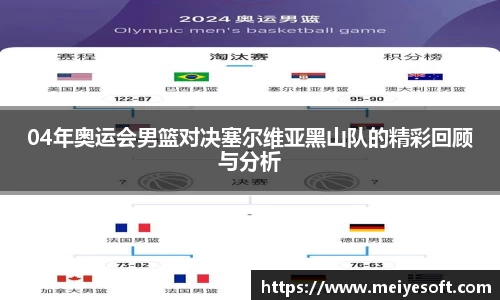 04年奥运会男篮对决塞尔维亚黑山队的精彩回顾与分析